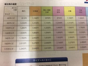 FBA送料 ヤマト運輸