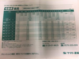 FBA送料 日本郵便
