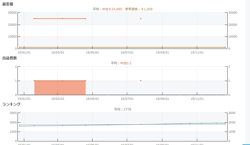 モノレート　俺様価格