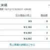 2冊目の雑誌が売れた